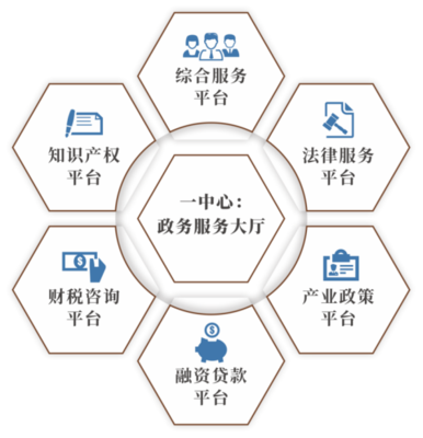 知識產(chǎn)權(quán)服務(wù) 創(chuàng)新時代的守護者