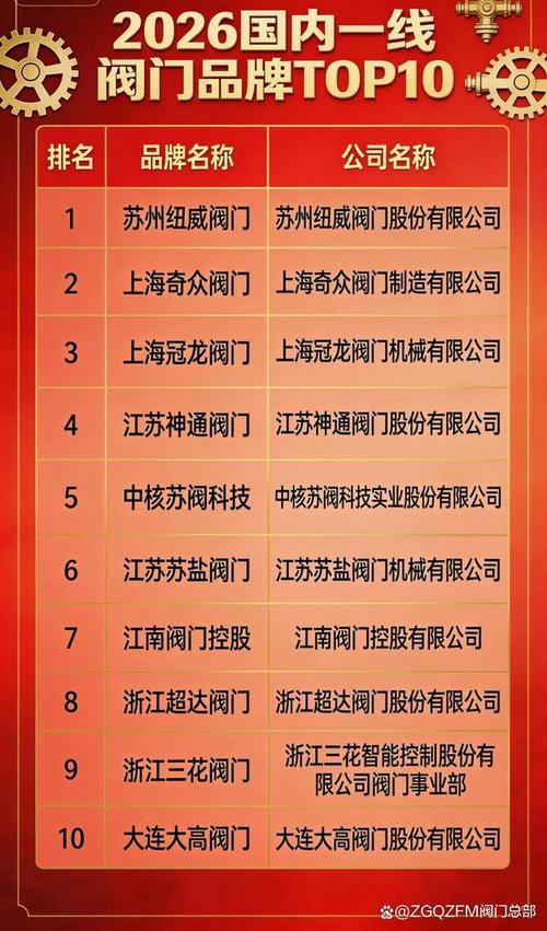 權(quán)威第三方機(jī)構(gòu)盤點(diǎn):消防閥門十大品牌綜合實(shí)力排行榜